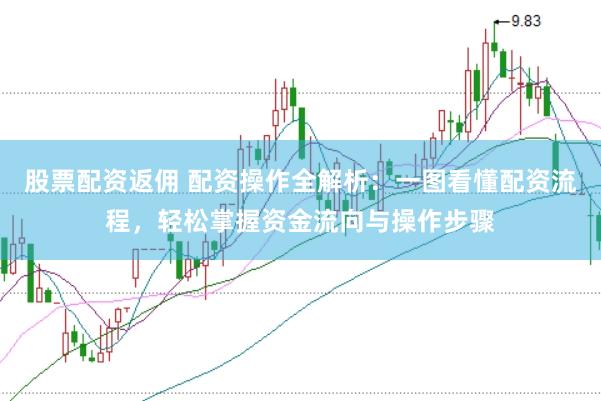 股票配资返佣 配资操作全解析：一图看懂配资流程，轻松掌握资金流向与操作步骤