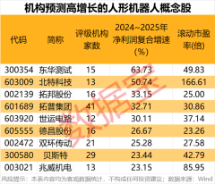十大实盘配资平台排名 科技潜力牛股出炉！人形机器人、AI手机、智能驾驶、固态电池 谁是王者？