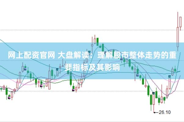 网上配资官网 大盘解读：理解股市整体走势的重要指标及其影响